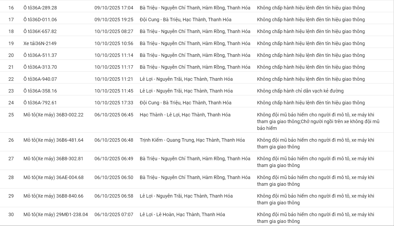 201 ô tô, xe máy có biển số sau nhanh chóng nộp phạt nguội theo Nghị định 168- Ảnh 9.