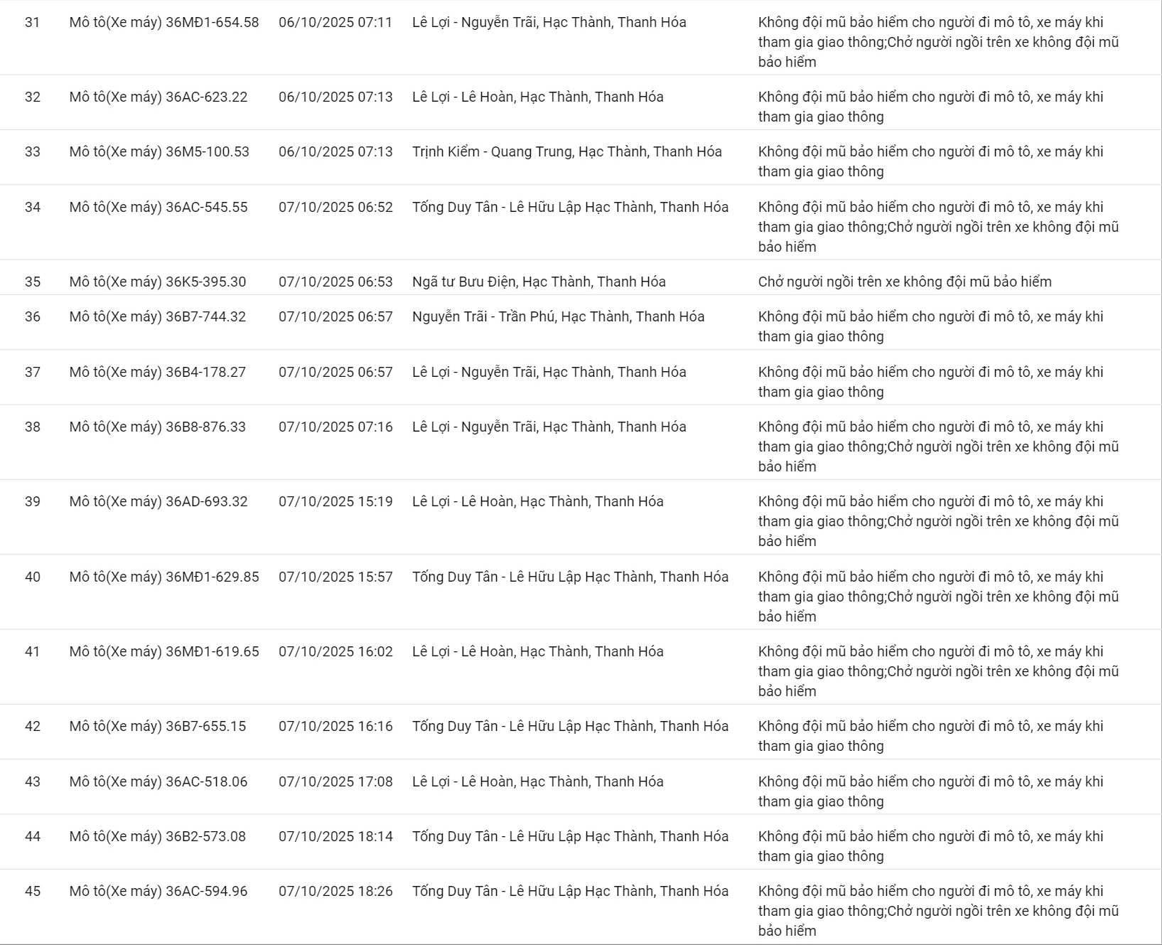 201 ô tô, xe máy có biển số sau nhanh chóng nộp phạt nguội theo Nghị định 168- Ảnh 10.