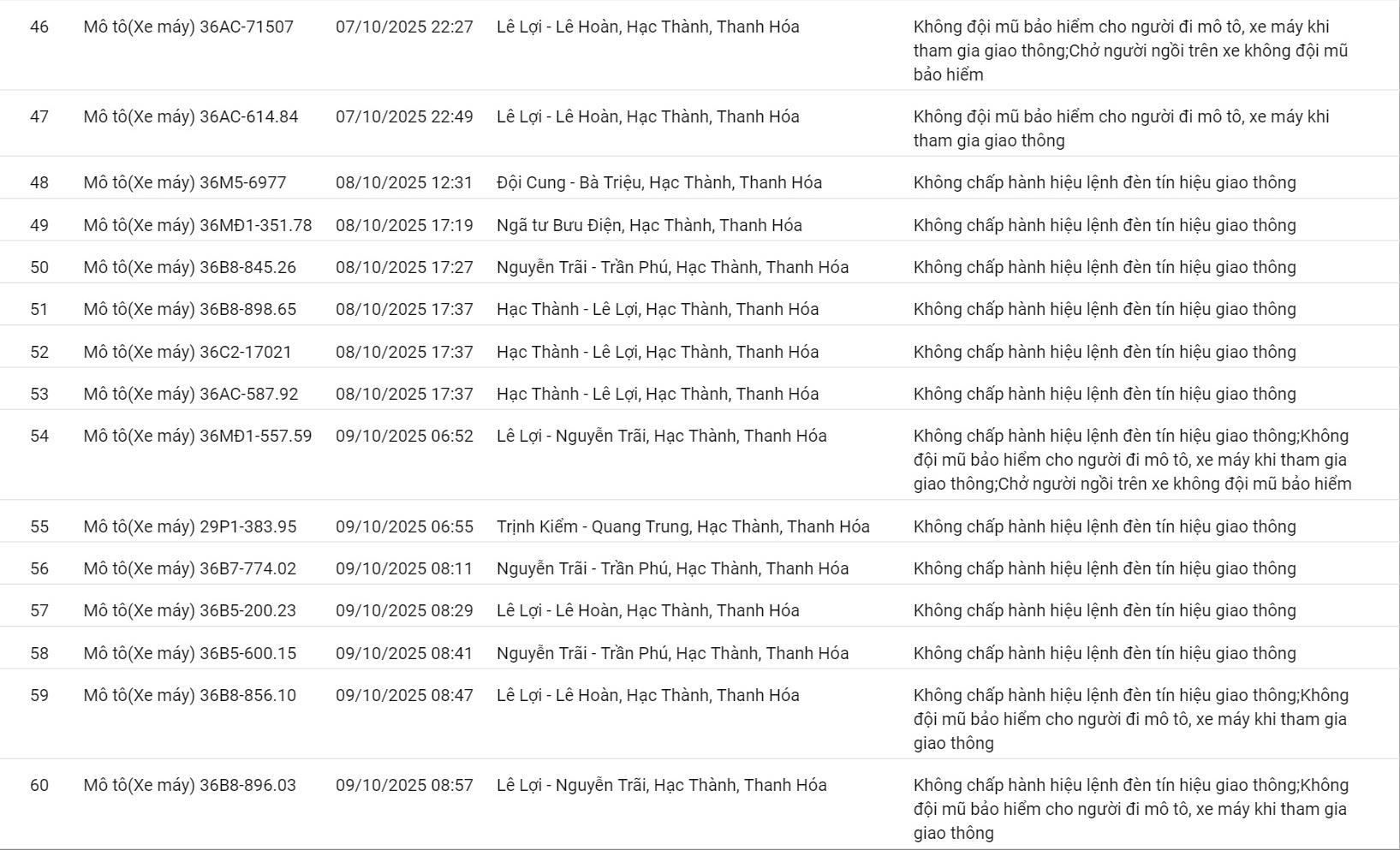 201 ô tô, xe máy có biển số sau nhanh chóng nộp phạt nguội theo Nghị định 168- Ảnh 11.