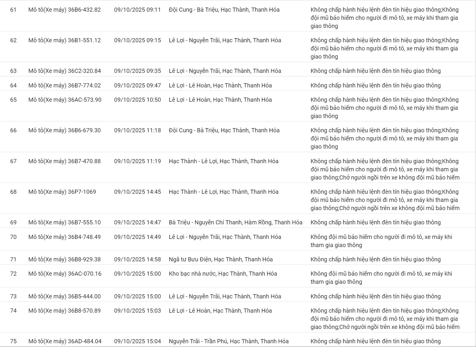 201 ô tô, xe máy có biển số sau nhanh chóng nộp phạt nguội theo Nghị định 168- Ảnh 12.