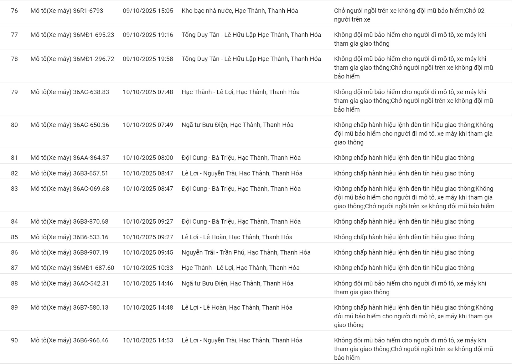 201 ô tô, xe máy có biển số sau nhanh chóng nộp phạt nguội theo Nghị định 168- Ảnh 13.