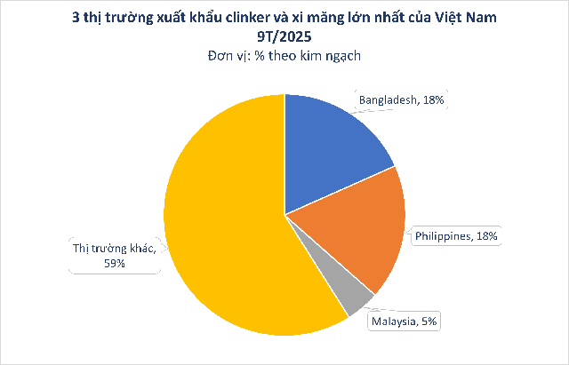 Hàng trăm nghìn tấn hàng của Việt Nam ồ ạt tràn sang Lào với giá đắt đỏ: Thuế xuất khẩu 5%, nước ta là ông trùm khu vực ASEAN- Ảnh 4. Hàng trăm nghìn tấn hàng của Việt Nam ồ ạt tràn sang Lào với giá đắt đỏ: Thuế xuất khẩu 5%, nước ta là ông trùm khu vực ASEAN- Ảnh 4.