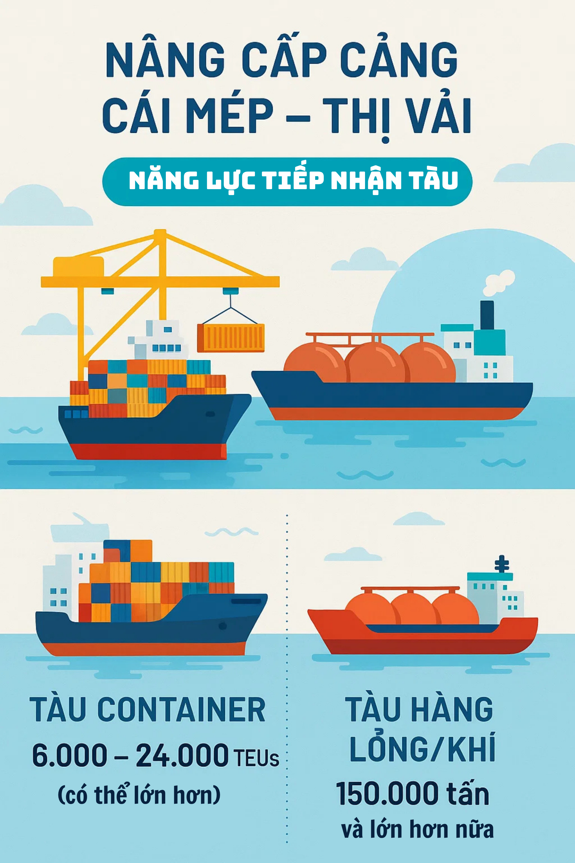 Bước ngoặt lịch sử: 82.000 tỷ đồng đưa khu cảng nước sâu lớn nhất Việt Nam vươn lên hàng đầu châu Á- Ảnh 3. Bước ngoặt lịch sử: 82.000 tỷ đồng đưa khu cảng nước sâu lớn nhất Việt Nam vươn lên hàng đầu châu Á- Ảnh 3.