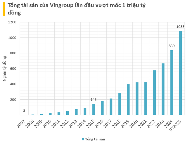 Giải mã khối tiền mặt khổng lồ 80.000 tỷ của Vingroup: Tiền đến từ đâu?- Ảnh 2.