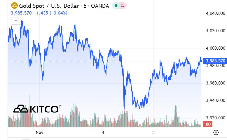 Giá vàng trong nước tăng trở lại, SJC tiến sát mốc 148 triệu đồng/lượng- Ảnh 2.