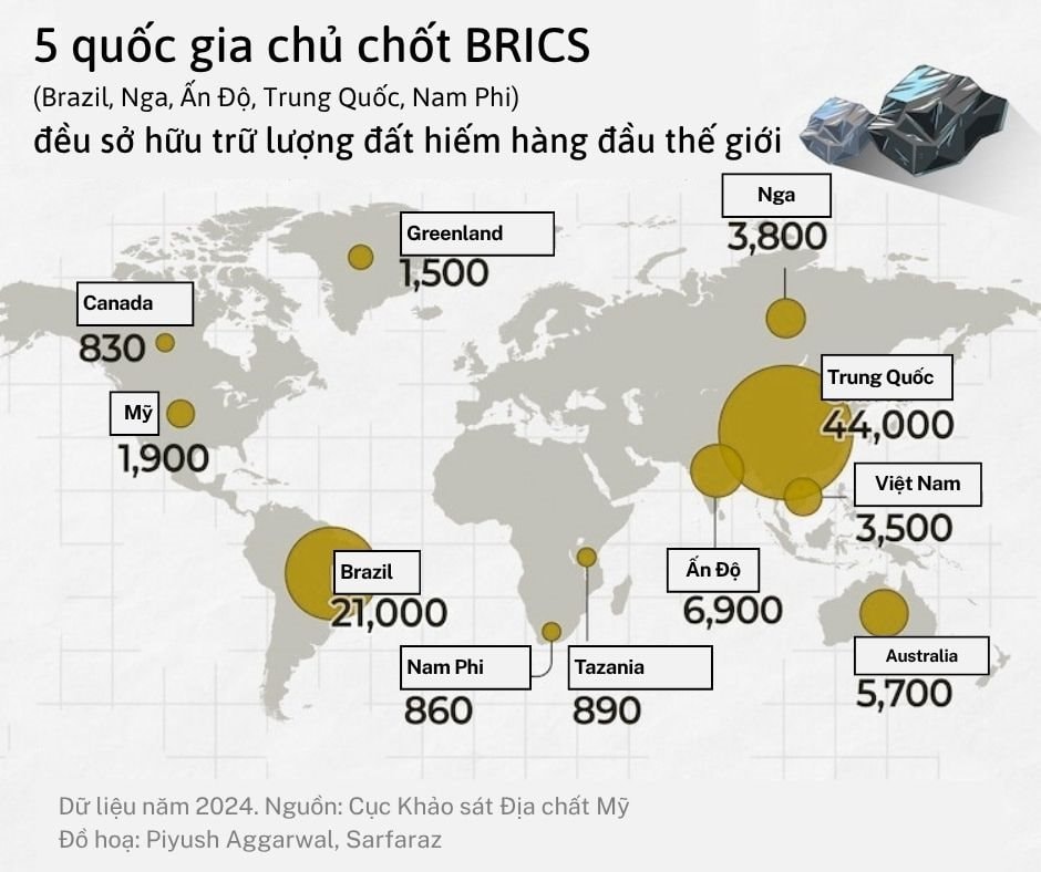 Sỡ hữu hàng loạt kho báu đất hiếm lớn hàng đầu thế giới, BRICS nắm lợi thế đối trọng phương Tây?- Ảnh 6.