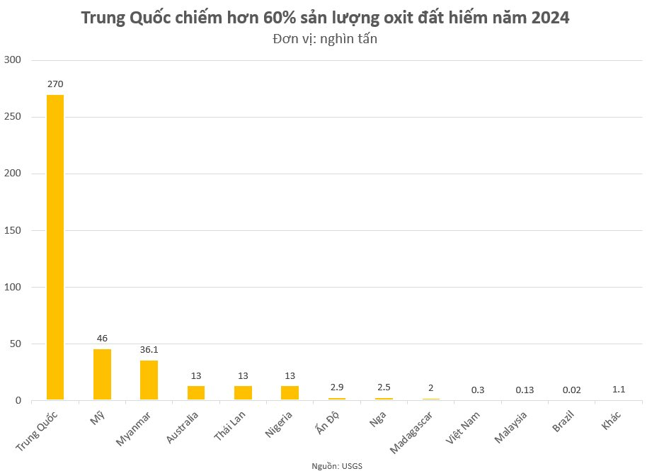 Sỡ hữu hàng loạt kho báu đất hiếm lớn hàng đầu thế giới, BRICS nắm lợi thế đối trọng phương Tây?- Ảnh 8.