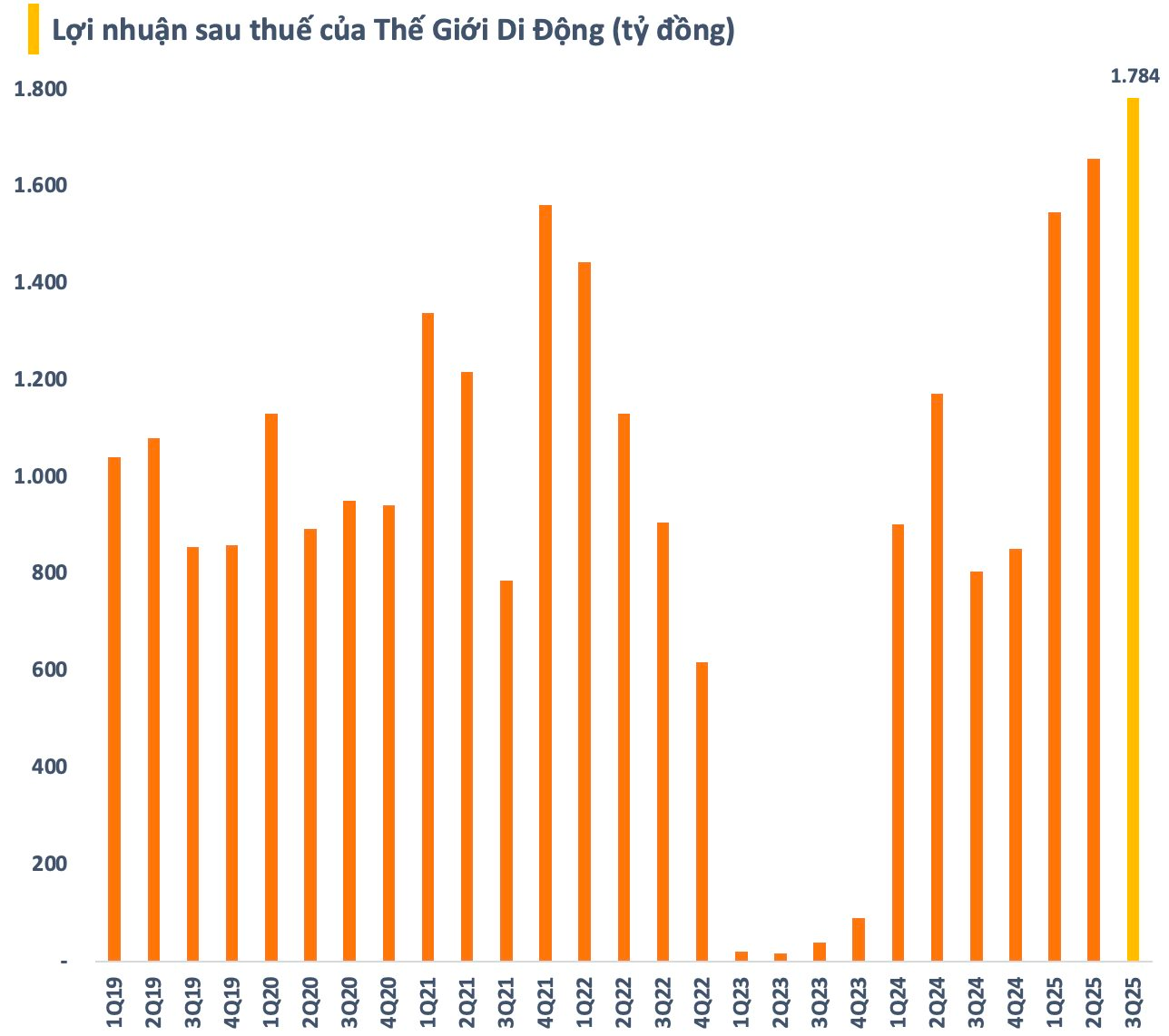"Đế chế" bán lẻ của ông Nguyễn Đức Tài có động thái mới đối với 2 chuỗi nhà thuốc An Khang và AvaKids- Ảnh 3. "Đế chế" bán lẻ của ông Nguyễn Đức Tài có động thái mới đối với 2 chuỗi nhà thuốc An Khang và AvaKids- Ảnh 3.
