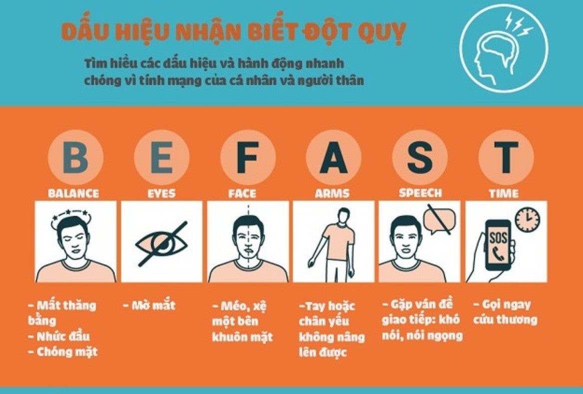 Cuối Tuần Tiếp Nhận 7 Ca Đột Quỵ, Bác Sĩ Bv Xanh Pôn Hướng Dẫn 6 Cách Phòng Ngừa Trong Mùa Lạnh- Ảnh 2.