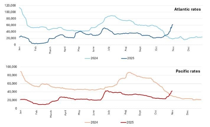 Giá thuê tàu LNG tăng vọt 50% chỉ trong một tuần giữa làn sóng tích trữ khí mùa lạnh - Ảnh 2.