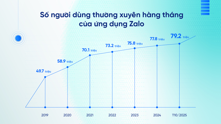 Công nghệ 7/11: 5G-Advanced lần đầu kết nối thành công qua vệ tinh LEO- Ảnh 2.