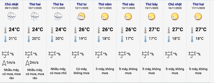 Dự báo thời tiết 10 ngày: Biển Đông đón bão số 14, không khí lạnh tràn về Bắc Bộ- Ảnh 2.