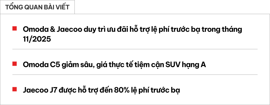 Omoda & Jaecoo tiếp tục giảm giá: Omoda C5 rẻ ngang Sonet, Jaecoo J7 ‘xanh chín’ với CX-5, Tucson- Ảnh 1.