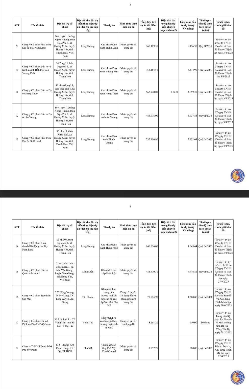Chi tiết 54 khu đất ở TPHCM được thí điểm làm nhà thương mại trên đất nông nghiệp- Ảnh 4.