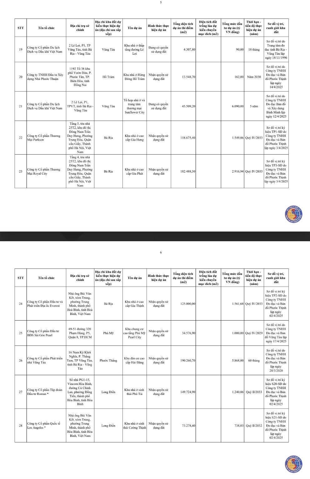 Chi tiết 54 khu đất ở TPHCM được thí điểm làm nhà thương mại trên đất nông nghiệp- Ảnh 5.