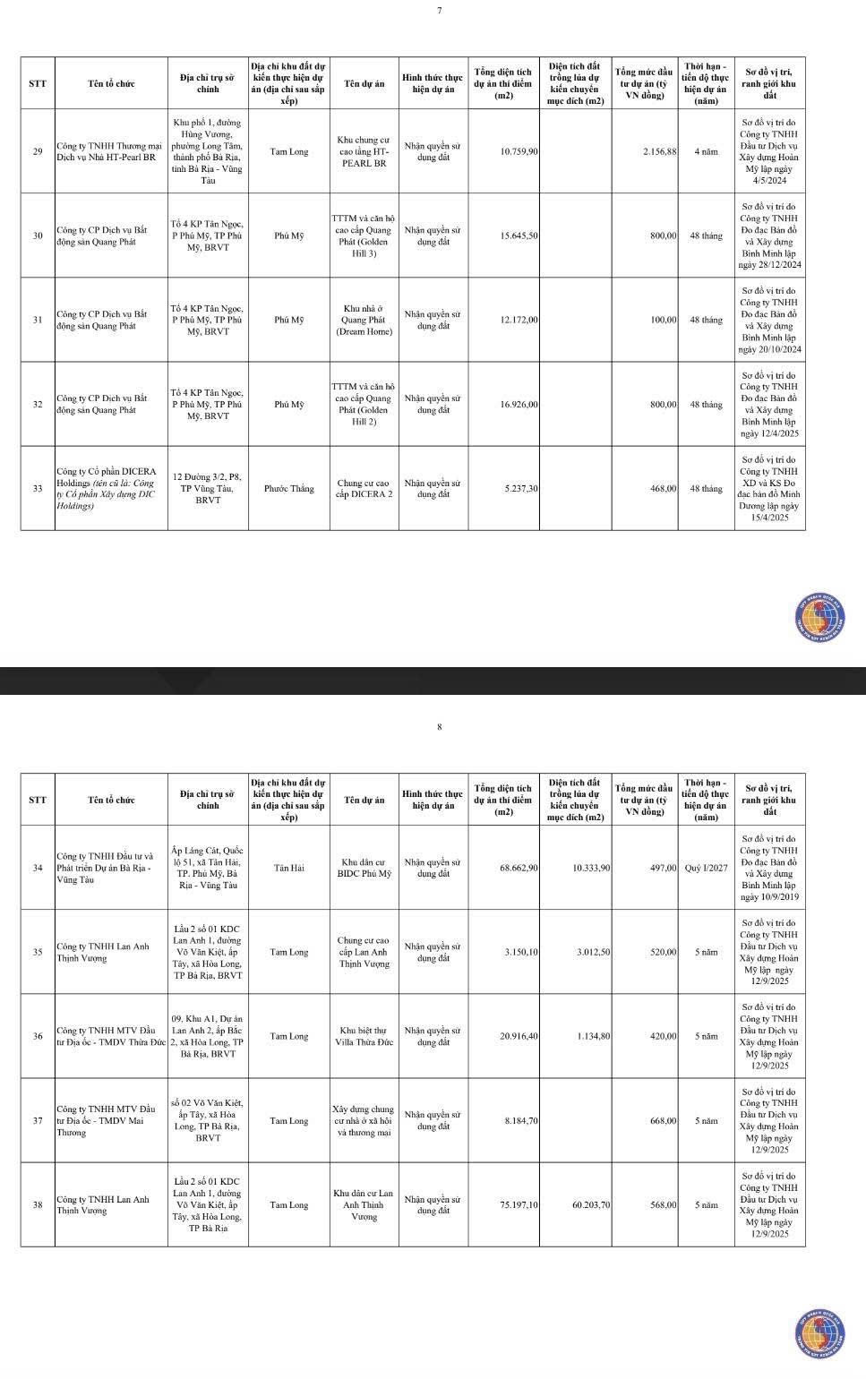 Chi tiết 54 khu đất ở TPHCM được thí điểm làm nhà thương mại trên đất nông nghiệp- Ảnh 6.