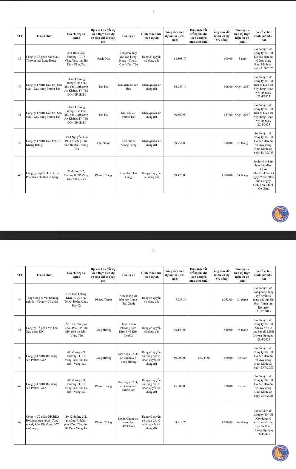 Chi tiết 54 khu đất ở TPHCM được thí điểm làm nhà thương mại trên đất nông nghiệp- Ảnh 7.
