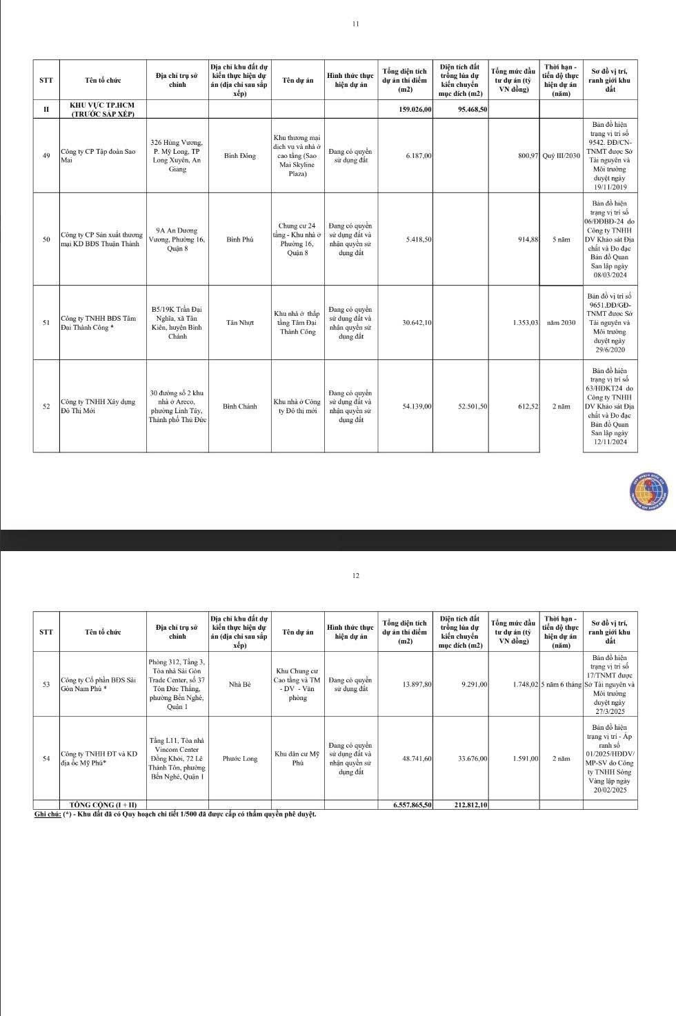 Chi tiết 54 khu đất ở TPHCM được thí điểm làm nhà thương mại trên đất nông nghiệp- Ảnh 8.