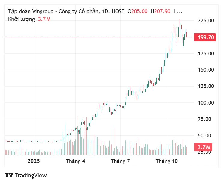 10 tỷ phú giàu nhất Đông Nam Á: Ông Phạm Nhật Vượng đứng ở đâu với khối tài sản gần 19 tỷ USD?- Ảnh 4.