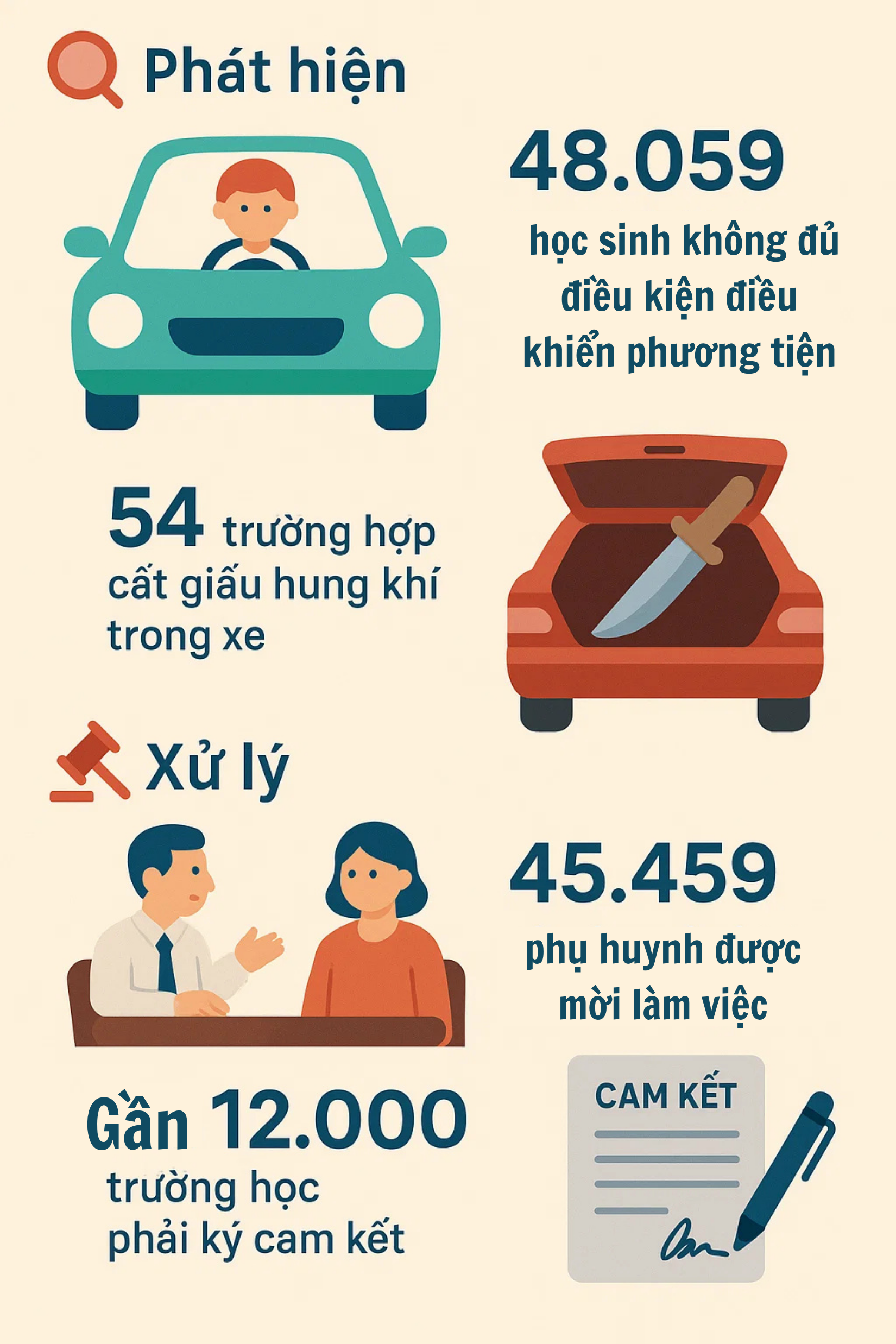 CSGT toàn quốc đồng loạt ra quân thực hiện 1 nhiệm vụ, hơn 45.000 người đã bị triệu tập - Ảnh 1.