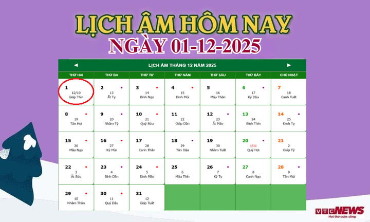 Lịch âm 1/12 - Âm lịch hôm nay 1/12 chính xác nhất - lịch vạn niên 1/12/2025 - Ảnh 1.