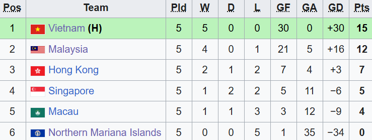 Báo Malaysia: “Giấc mơ của tuyển Malaysia bị phá hủy dưới tay tuyển Việt Nam” - Ảnh 2.