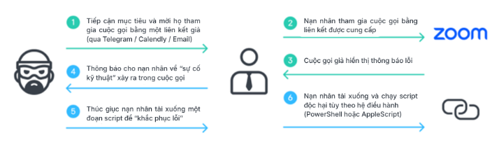 Chiêu lừa đầu tư tinh vi từ nhóm tội phạm mạng ảnh hưởng đến người dùng công nghệ - Ảnh 1. Chiêu lừa đầu tư tinh vi từ nhóm tội phạm mạng ảnh hưởng đến người dùng công nghệ - Ảnh 1.