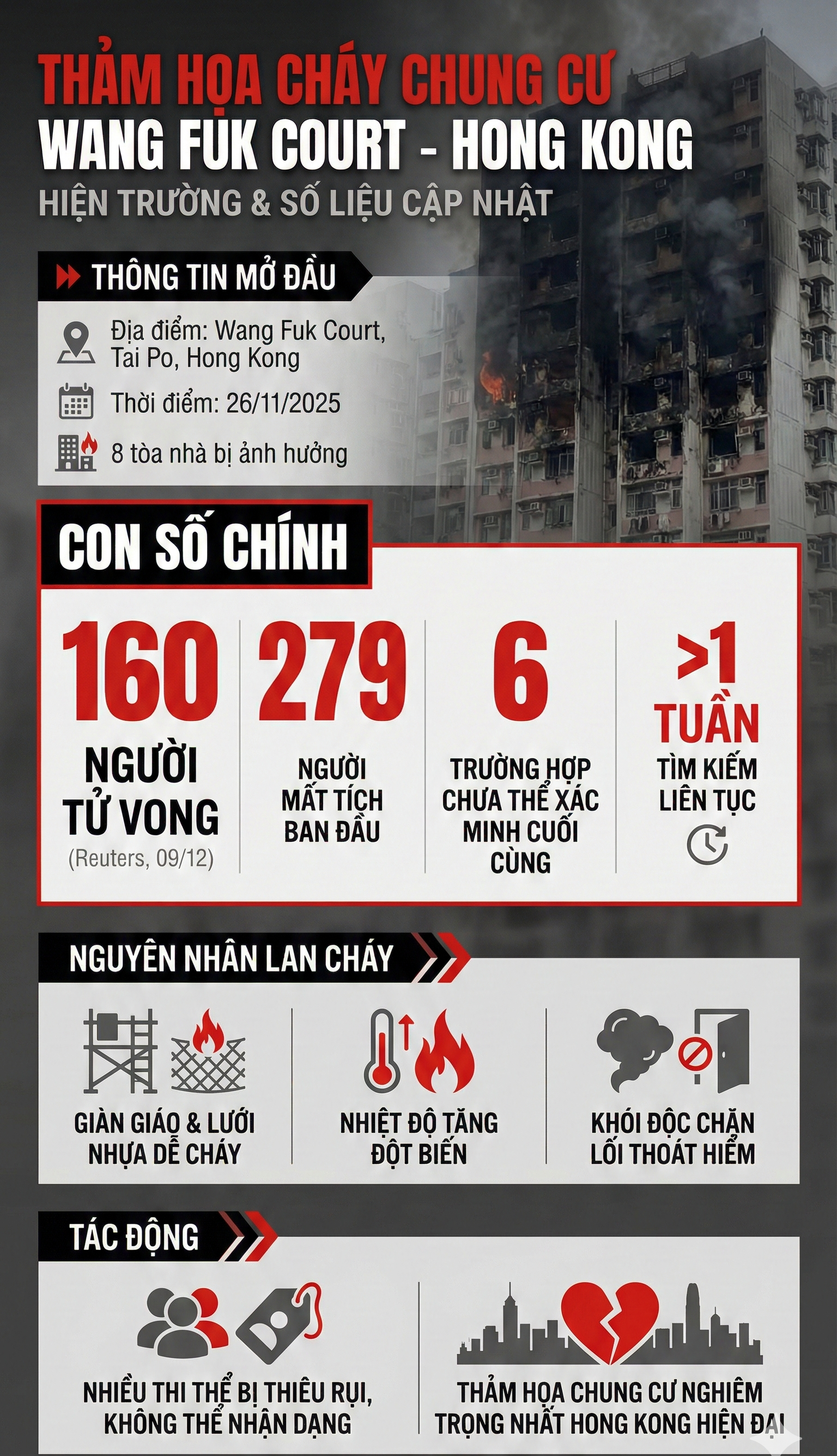 Dừng tìm nạn nhân vụ cháy chung cư Hong Kong, số phận của những người chưa được tìm thấy sẽ thế nào? - Ảnh 6.