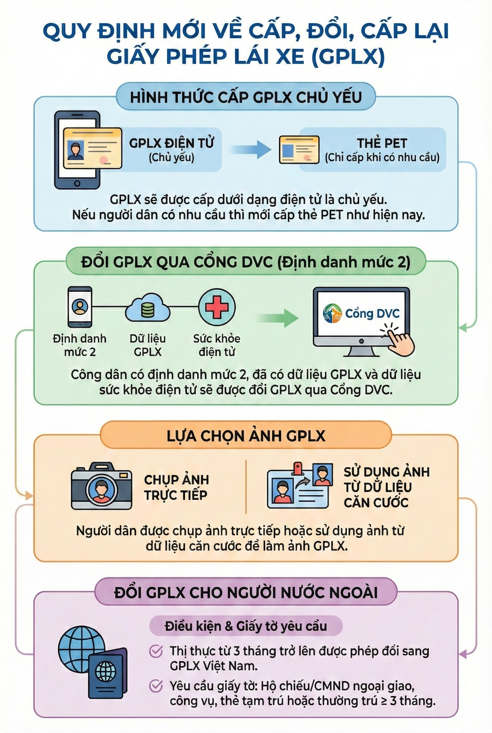 Bộ Công an nêu đề xuất quan trọng liên quan đến bằng lái xe trong nước, quốc tế của người dân cả nước - Ảnh 1.