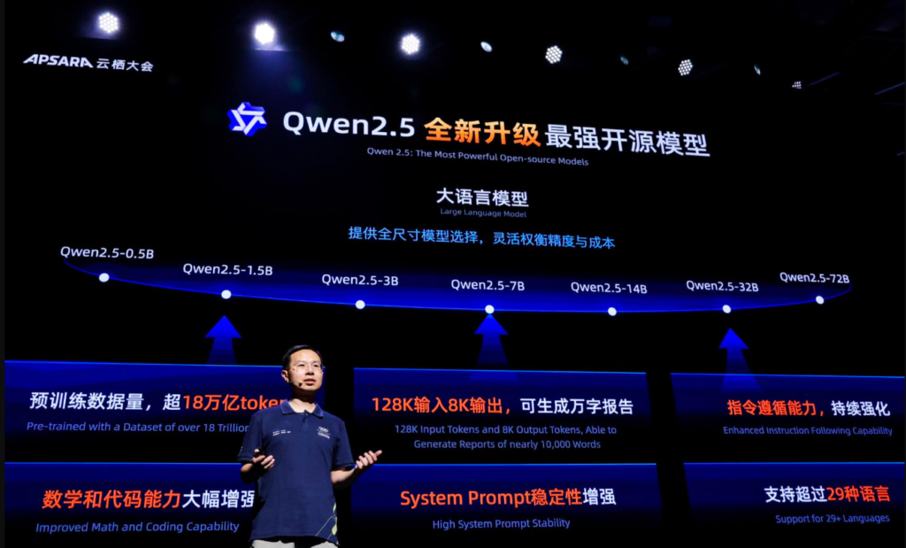 Tại sao startup Mỹ chuyển sang mô hình AI Trung Quốc thay vì nội địa? - Ảnh 1.