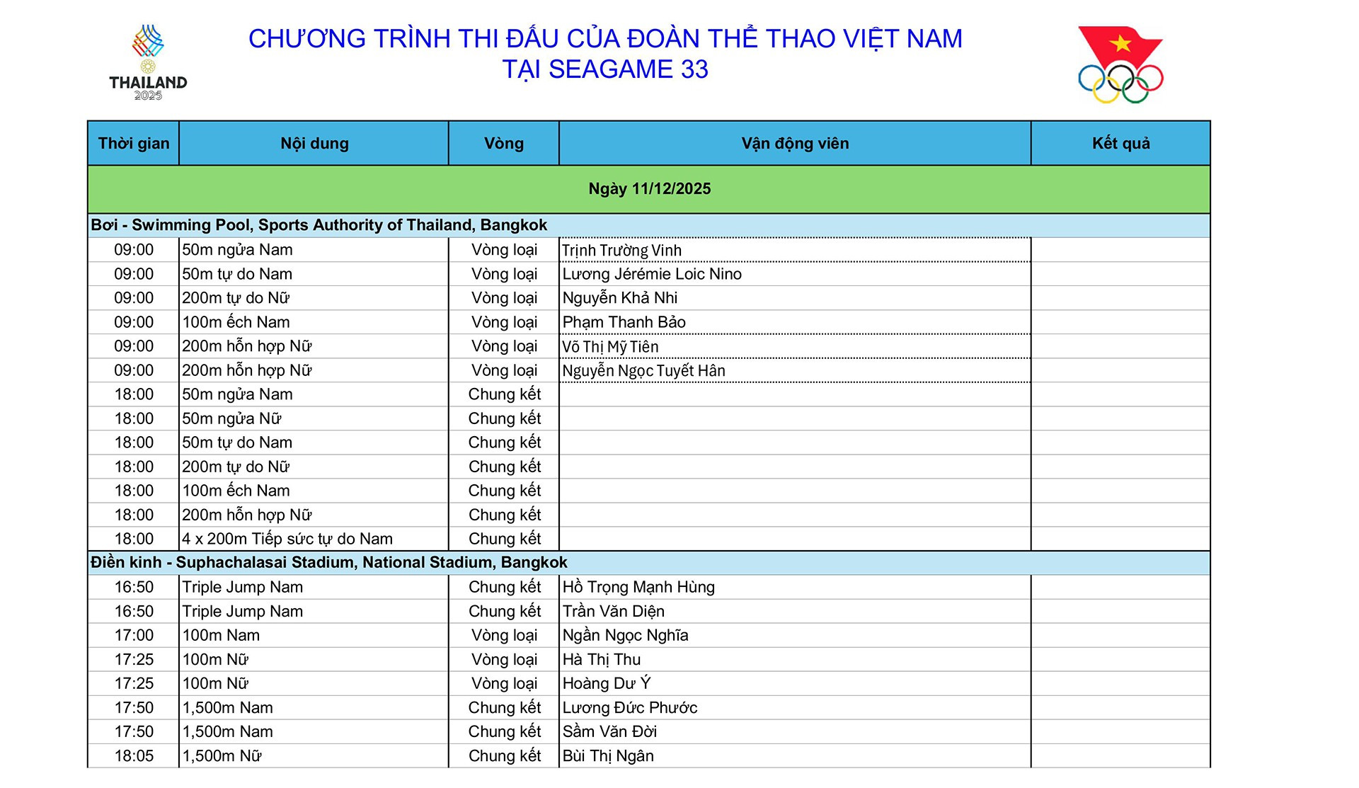 DIỄN BIẾN SEA Games 33 ngày 11/12: Đoàn Việt Nam bùng nổ, liên tiếp giành HCV? - Ảnh 1.