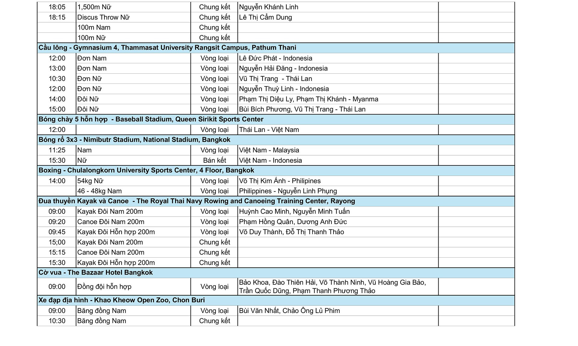 DIỄN BIẾN SEA Games 33 ngày 11/12: Đoàn Việt Nam bùng nổ, liên tiếp giành HCV? - Ảnh 2.