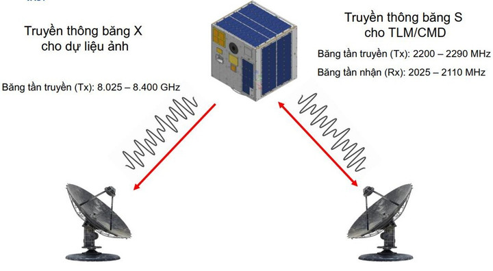 Việt Nam tự chủ công nghệ lõi phát triển vệ tinh micro cho tương lai vũ trụ - Ảnh 1.
