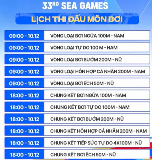 Diễn biến SEA Games 33 ngày 10/12: Huy chương vàng đầu tiên chính thức có chủ - Ảnh 3.