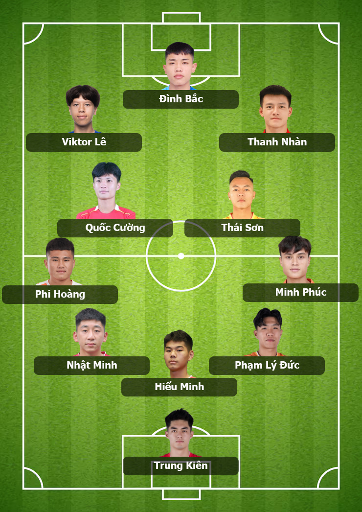 Đội hình U22 Việt Nam vs U22 Malaysia: HLV Kim Sang-sik lấy vé bằng “bài tủ”? - Ảnh 3. Đội hình U22 Việt Nam vs U22 Malaysia: HLV Kim Sang-sik lấy vé bằng “bài tủ”? - Ảnh 3.