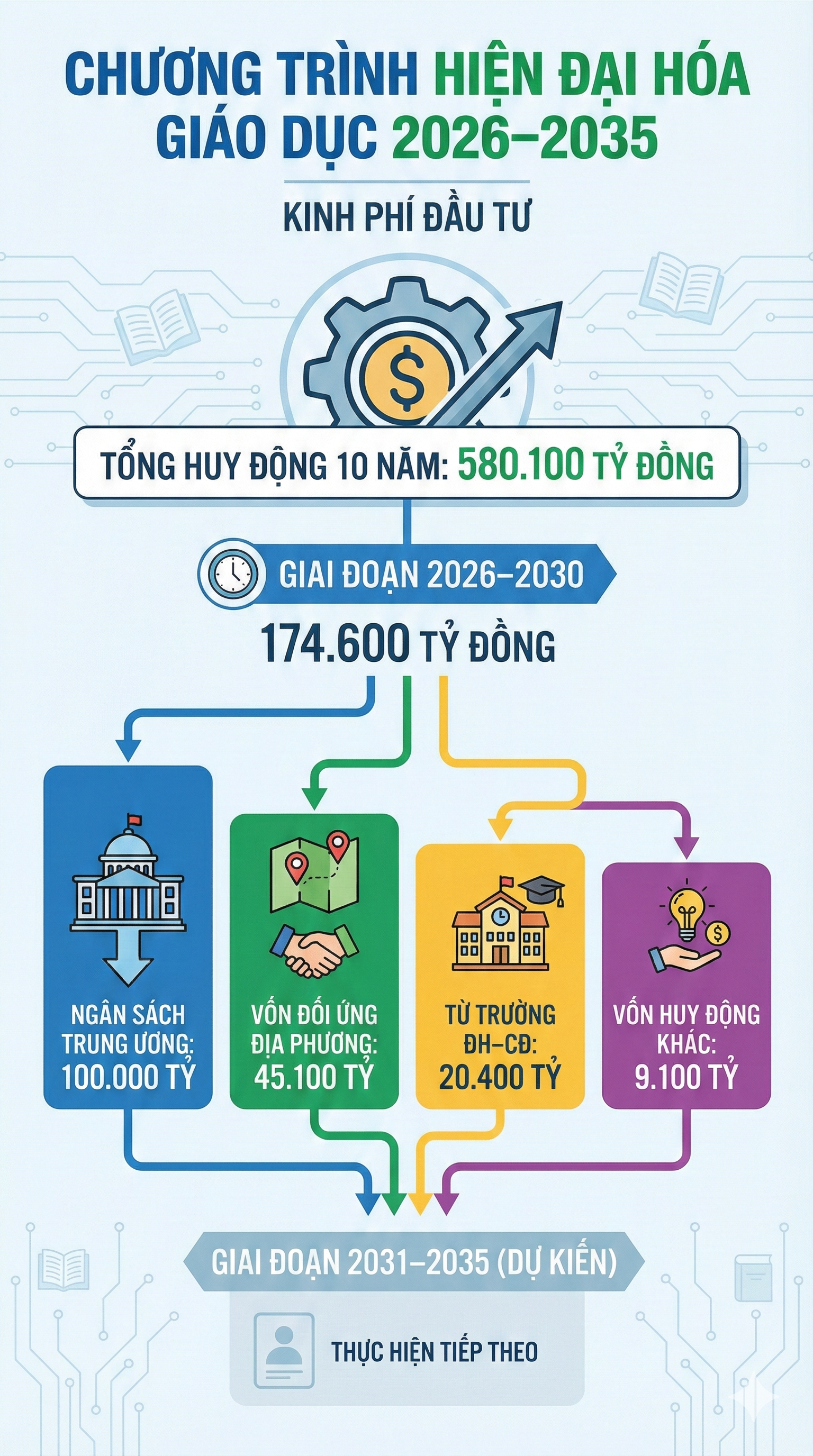 Tin vui cho hơn 1 triệu giáo viên trên cả nước: Một khoản tiền tăng lên 70-100% ngay tháng sau - Ảnh 1.