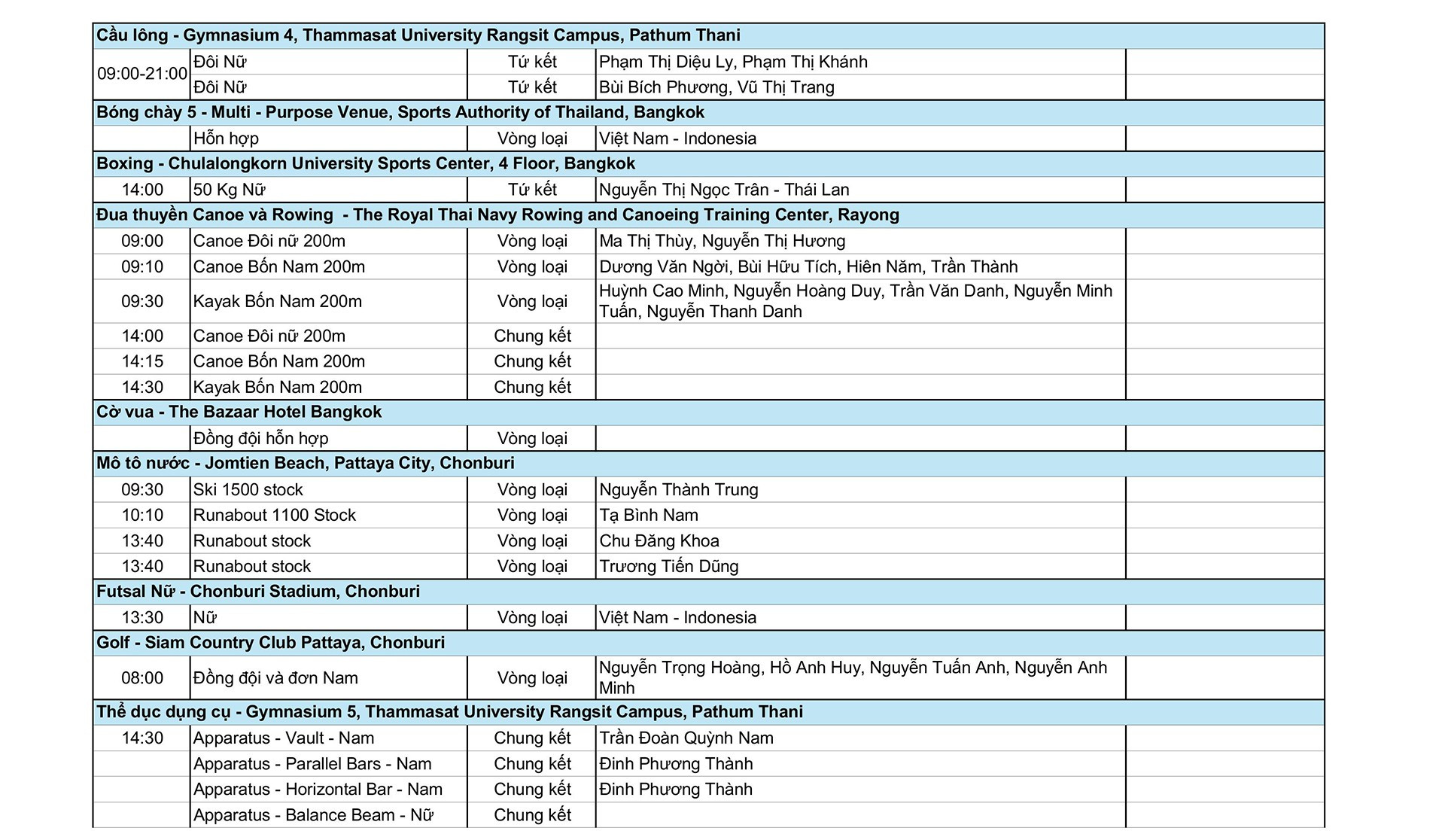 Diễn biến SEA Games 33 ngày 12/12: Đoàn Việt Nam bỏ xa Indonesia? - Ảnh 3.