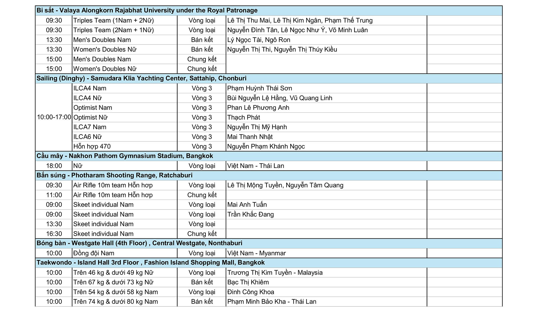 Diễn biến SEA Games 33 ngày 12/12: Đoàn Việt Nam bỏ xa Indonesia? - Ảnh 5.