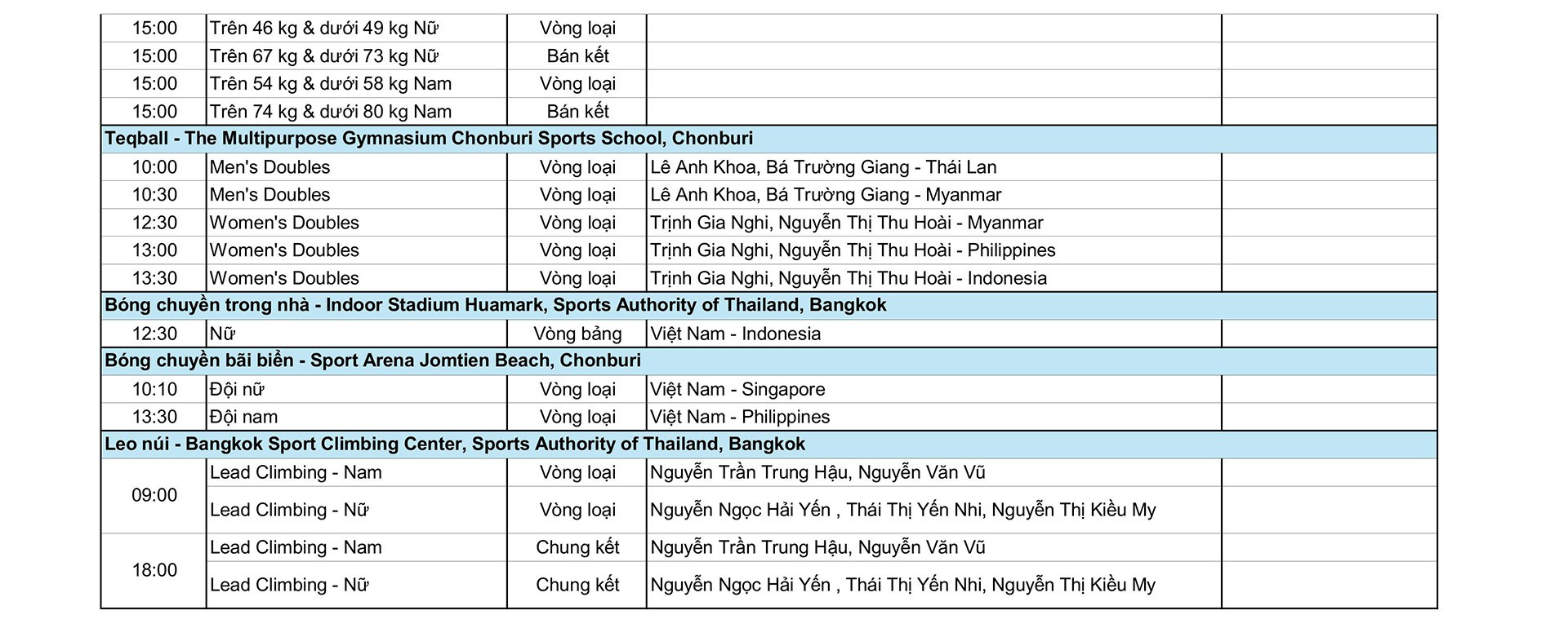 Lịch thi đấu SEA Games 33 ngày 12/12: 59 bộ huy chương; chốt danh sách bán kết bóng đá nam - Ảnh 5.