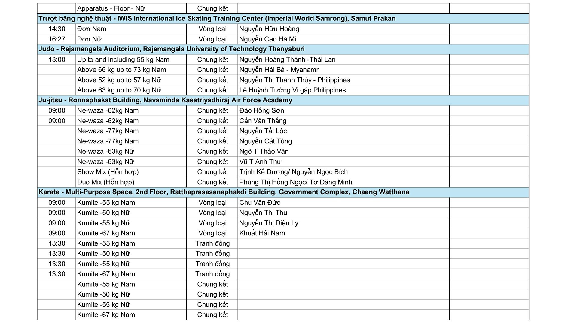 Lịch thi đấu SEA Games 33 ngày 12/12: 59 bộ huy chương; chốt danh sách bán kết bóng đá nam - Ảnh 3.