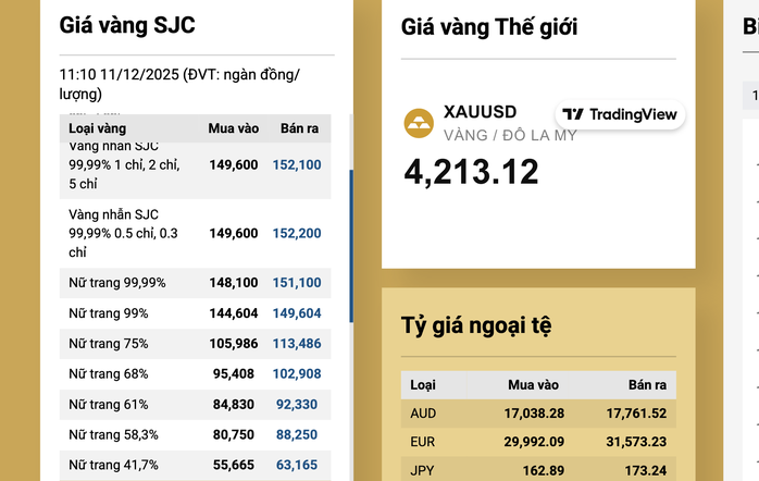 Gi&aacute; v&agrave;ng miếng SJC giảm trở lại v&agrave;o Cuối ng&agrave;y 11 - 12 , người d&acirc;n n&ecirc;n ch&uacute; &yacute; - Ảnh 3.