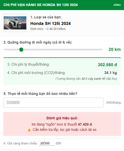 Honda SH 125i 2024 đang 'ngốn' bao nhiêu tiền của bạn? - Ảnh 2.