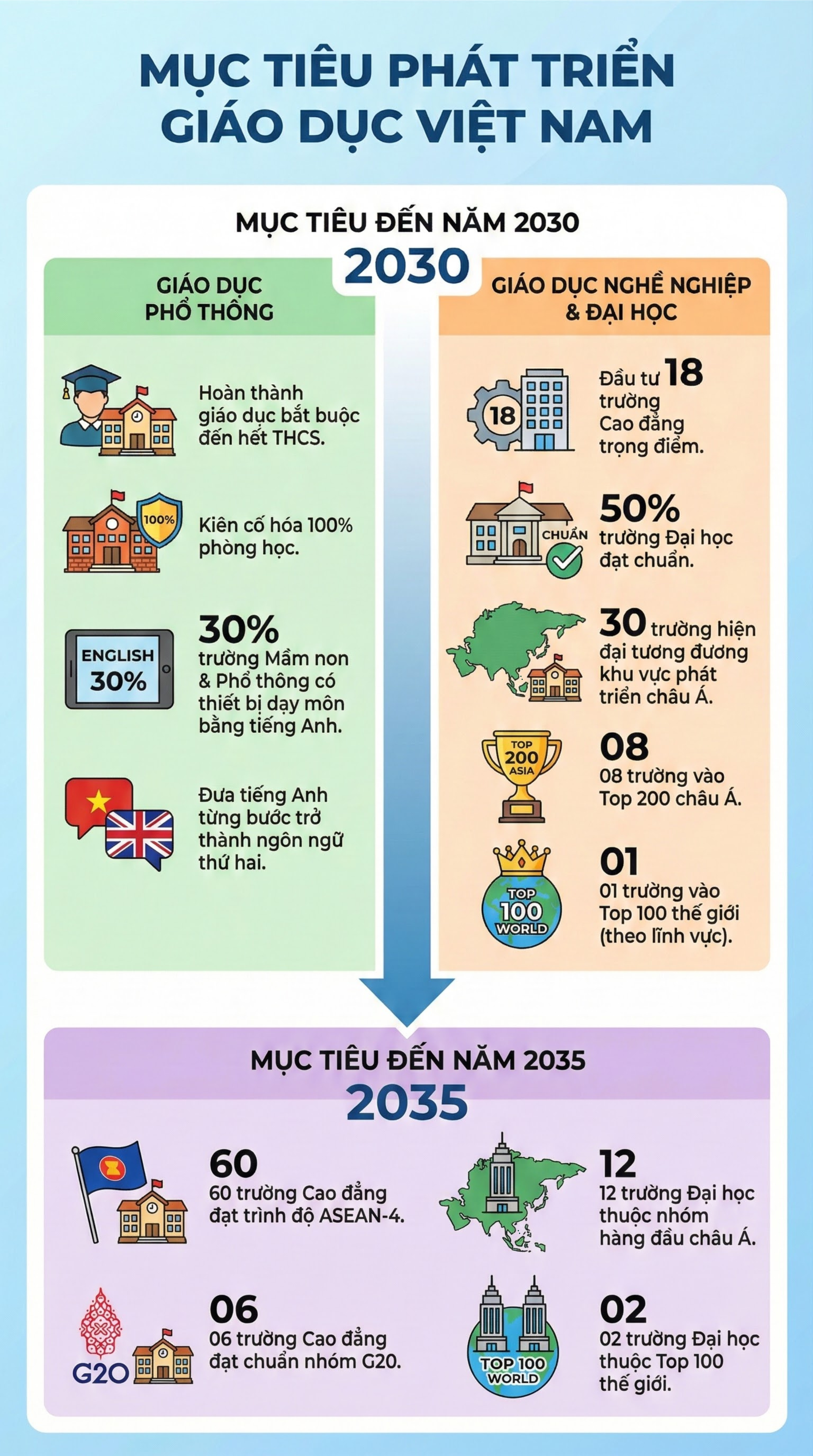 Tin vui cho hơn 1 triệu giáo viên trên cả nước: Một khoản tiền tăng lên 70-100% ngay tháng sau - Ảnh 2.