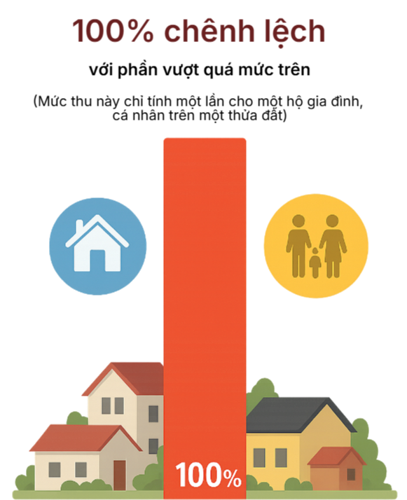 Thông báo quan trọng tới tất cả người dân khi chuyển đất nông nghiệp sang đất ở - Ảnh 3.