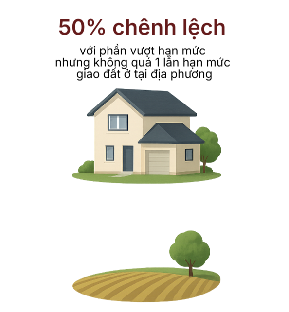 Thông báo quan trọng tới tất cả người dân khi chuyển đất nông nghiệp sang đất ở - Ảnh 2.