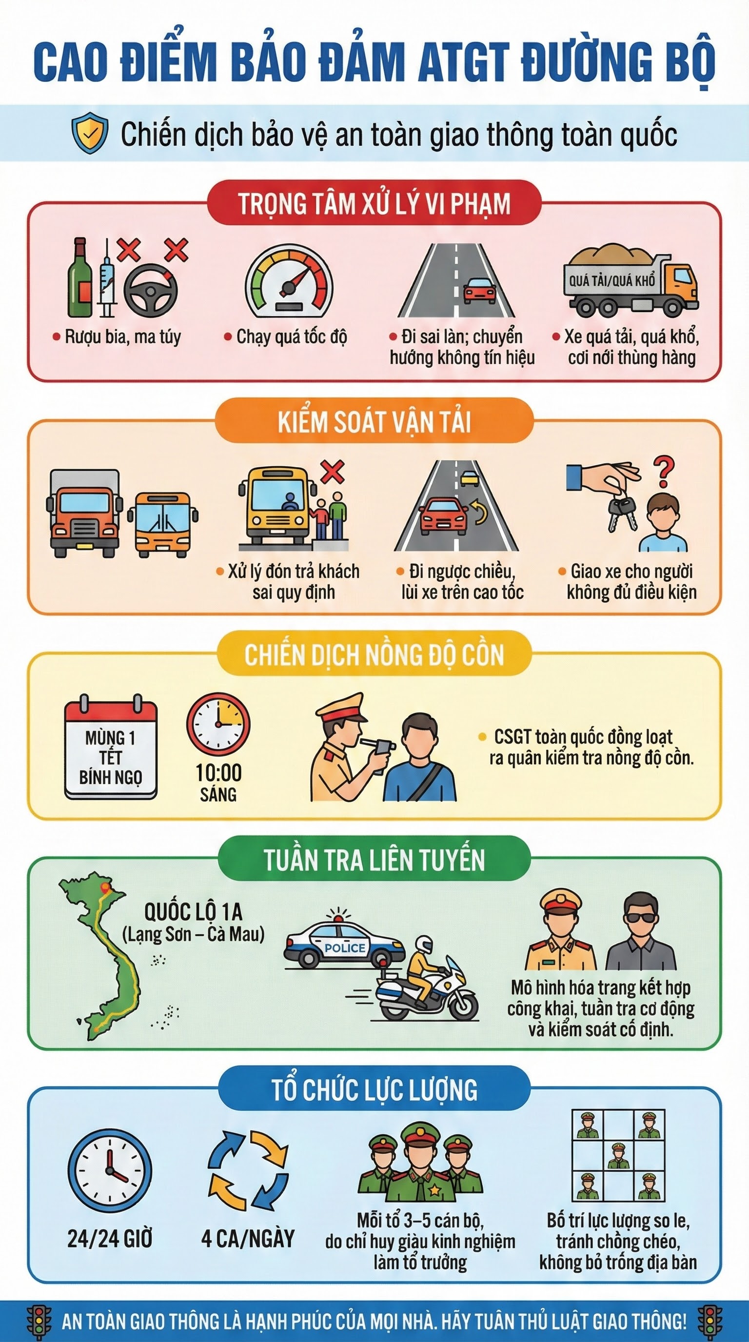 CSGT toàn quốc đồng loạt ra quân thực hiện 1 nhiệm vụ từ 10h sáng mùng 1 Tết Nguyên đán - Ảnh 2.