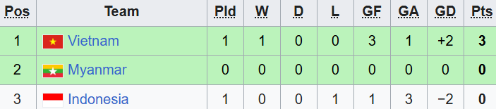 SEA Games 33: Quả bóng Vàng ghi bàn đẳng cấp, tuyển Việt Nam thắng trận quan trọng trước Indonesia - Ảnh 2.