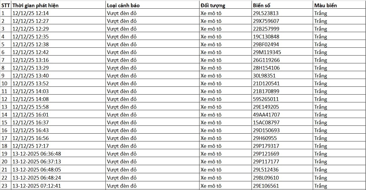 - Ảnh 1. - Ảnh 1.