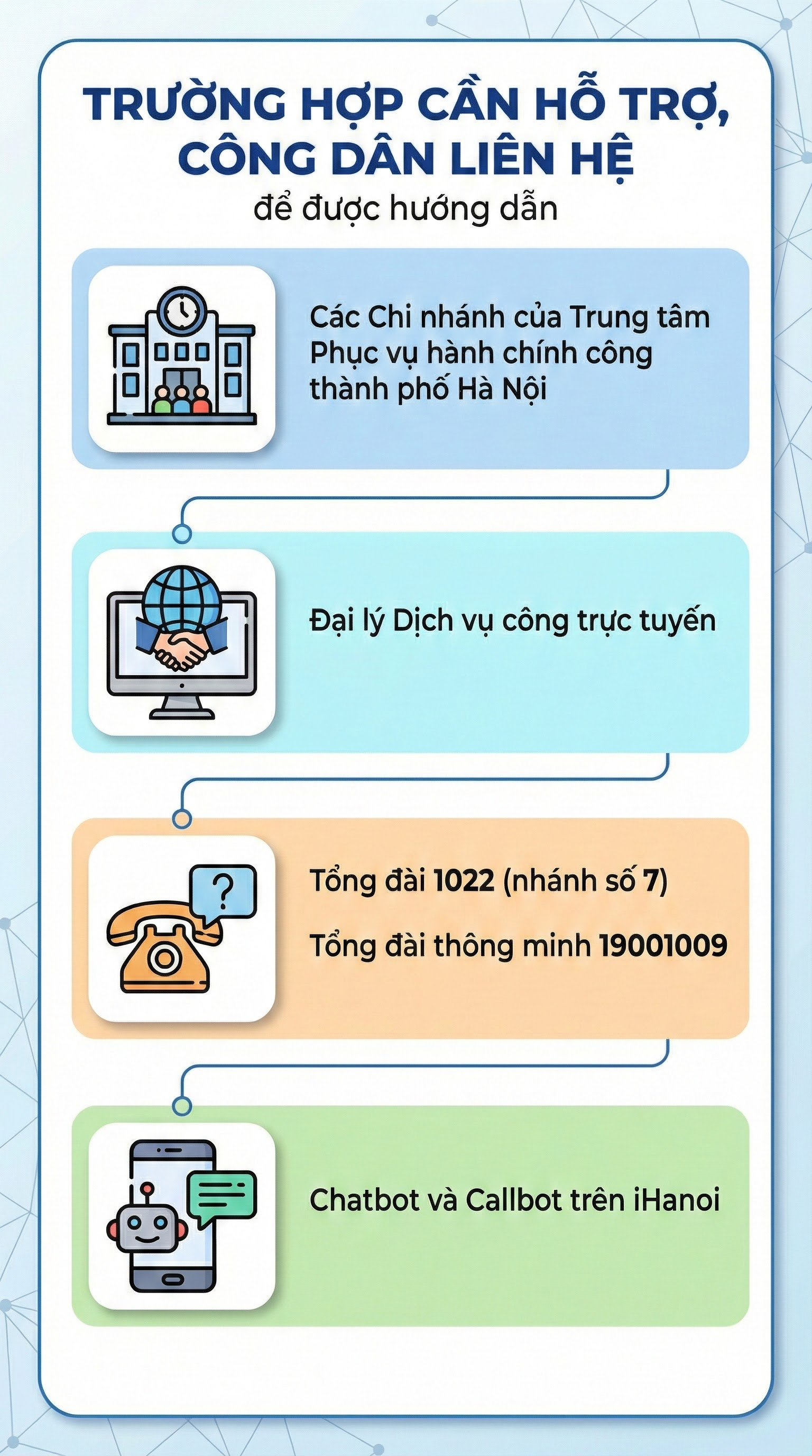 Hà Nội ra thông báo đặc biệt quan trọng liên quan hồ sơ đất đai của tất cả người dân - Ảnh 2.