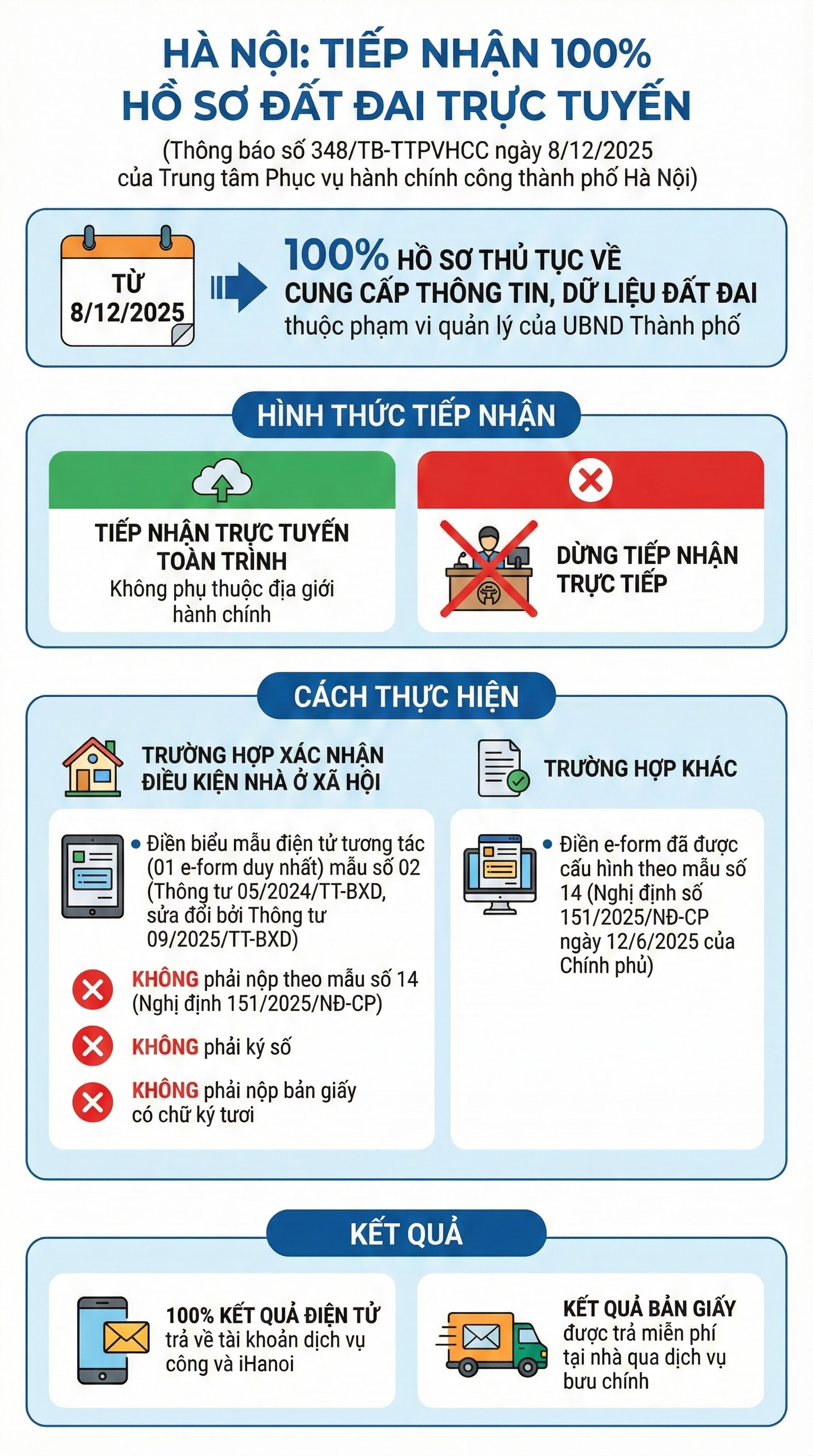 Hà Nội ra thông báo đặc biệt quan trọng liên quan hồ sơ đất đai của tất cả người dân - Ảnh 1.